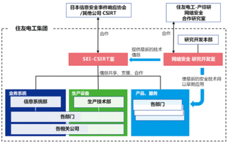 成立信息安全統(tǒng)括機構(gòu)與技術(shù)開發(fā)機構(gòu)，提升技術(shù)服務能力