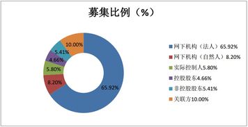 激蕩新三板定增周報(bào)第24期 技術(shù)咨詢行業(yè)深度解析與資本風(fēng)向
